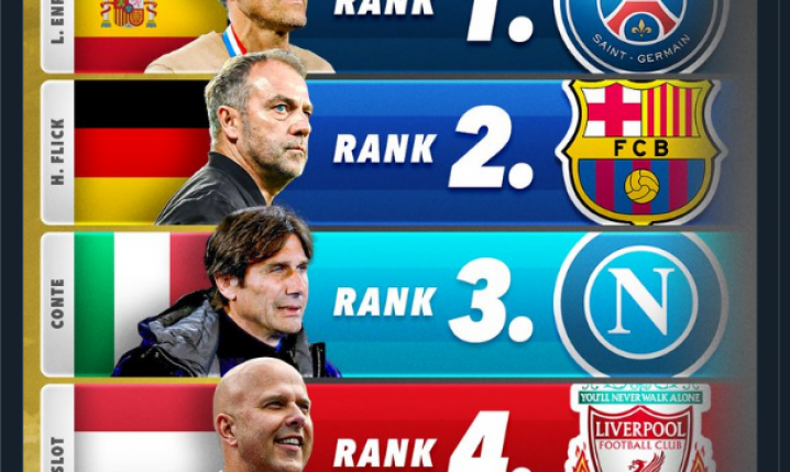 TOP5 trenerów w sezonie 2024/25 według ''Score90''