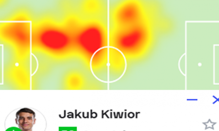 Kiwior OCENIONY za swój debiut w FC Porto!