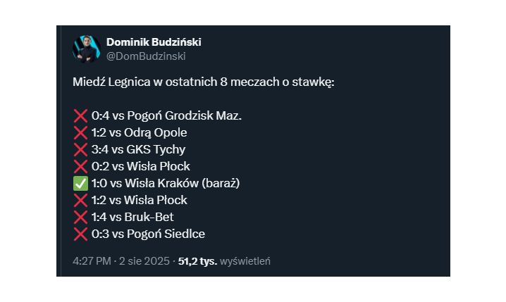 ABSURDALNA seria meczów o stawkę Miedzi Legnica...