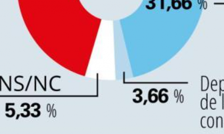 Przedłużać umowę z Lewandowskim? Zaskakujące wyniki ankiety kibiców Barcy