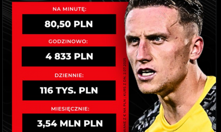 KOSMICZNE ZAROBKI Marcina Bułki NA MINUTĘ w nowym klubie!