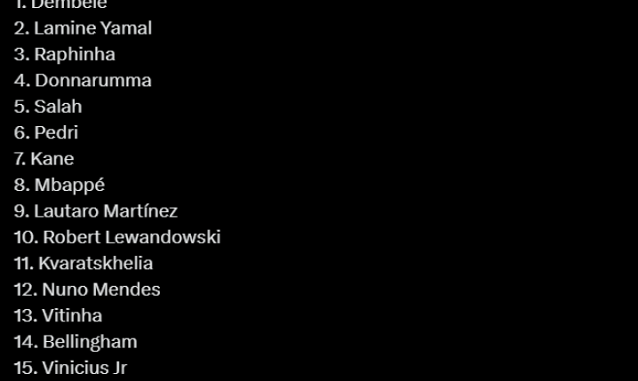 TOP 20 faworytów do Złotej Piłki według GOAL!