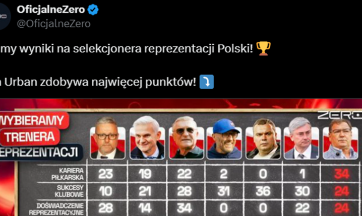 WYNIKI rankingu Kanału Zero na NOWEGO SELEKCJONERA!