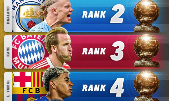 ''Score90'': TOP 5 ZŁOTEJ PIŁKI na ten moment!
