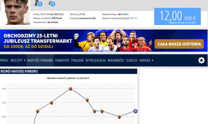 WZROST WARTOŚCI Nicoli Zalewskiego na Transfermarkt!