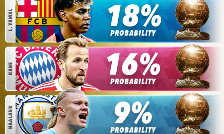 TOP 5 FAWORYTÓW do Złotej Piłki na styczeń 2026!