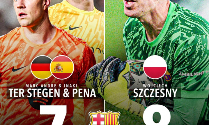 CZYSTE KONTA w tym sezonie: ter Stegen + Pena vs. SZCZĘSNY O.o