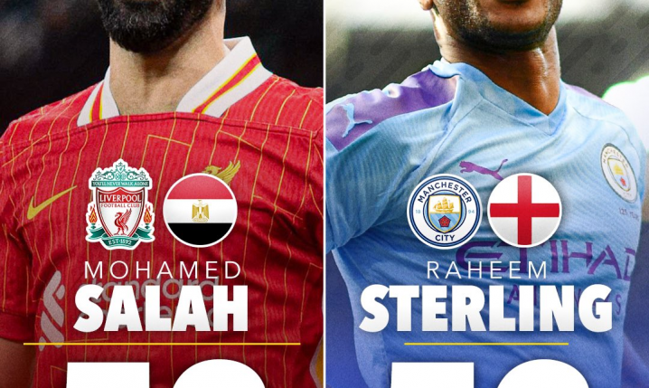 Salah 2024 vs. Sterling 2019! O.o