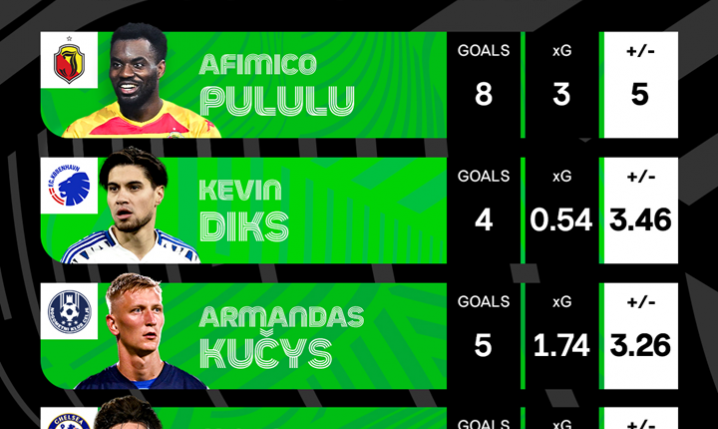 xG Afimico Pululu vs. JEGO 8 GOLI w Lidze Konferencji O.o