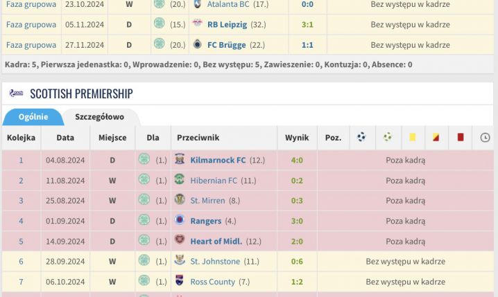 ''WYSTĘPY'' Maika Nawrockiego w tym sezonie w Celtiku O.o