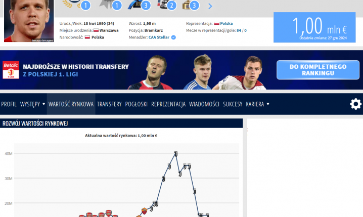 SPADEK WARTOŚCI Wojciecha Szczęsnego na Transfermarkt!