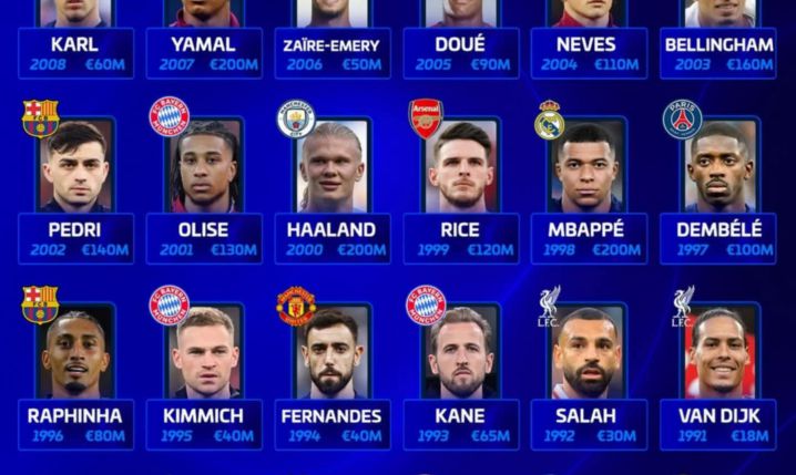 Najwyżej WYCENIANI piłkarze świata z każdego rocznika!