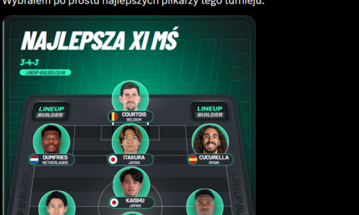 Oto NAJLEPSZA XI MŚ według Kamila Galy!