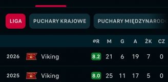 Viking ma swojego BARTOSZA NOWAKA! KOSMICZNE liczby Zlatko Tripicia o.O