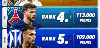 Tak na ten moment wygląda TOP 5 KLUBÓW w rankingu UEFA!