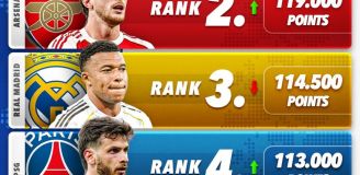 Tak na ten moment wygląda TOP 5 KLUBÓW w rankingu UEFA!