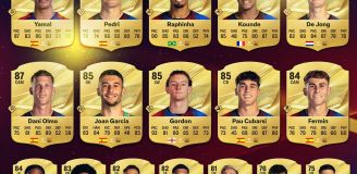 Tak MOGĄ WYGLĄDAĆ OVERALLE piłkarzy Barcy w EA FC 27!