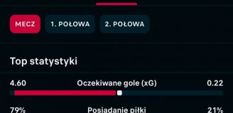 HIT! Tak wyglądają STATYSTYKI meczu Kanada - Katar!