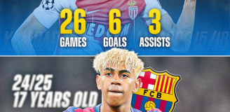 17-letni Kylian Mbappe w AS Monaco vs. 17-letni Lamine Yamal [PORÓWNANIE]