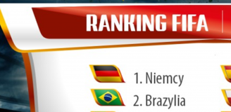 Tak wyglądała CZOŁÓWKA RANKINGU FIFA na Święta 8 lat temu... <3