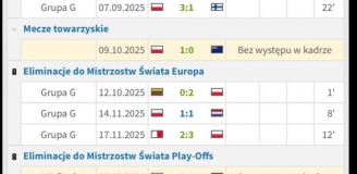 Oto WYSTĘPY i MINUTY Kamila Grosickiego między jednym końcem kariery w kadrze, a drugim xD