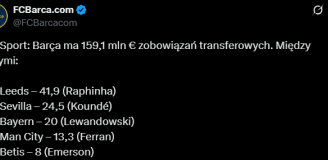 Aktualne ZOBOWIĄZANIA FINANSOWE Barcelony w KWESTII TRANSFERÓW!