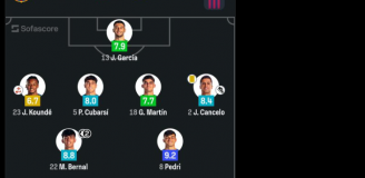 OCENA Ferrana Torresa za mecz z Atletico xD