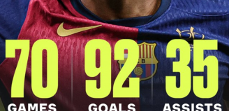 CHAT GPT przewiduje, kto w 2030 roku POBIJE REKORD STRZELECKI Leo Messiego! O.o