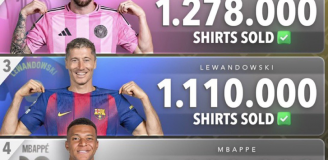 TOP 5 największych SPRZEDAŻY KOSZULEK w 2025 roku!