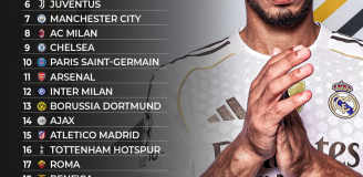 TOP 25 NAJWIĘKSZYCH KLUBÓW świata według Sports Illustrated!