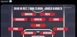 PROPOZYCJA SKŁADU na mecz z Nową Zelandią według Łukasza Olkowicza :D