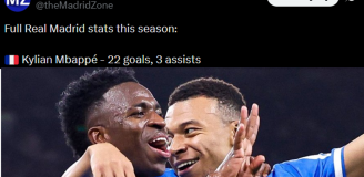 Lista GOLI + ASYST w tym sezonie w Realu Madryt! CO ZA PRZEPAŚĆ O.o