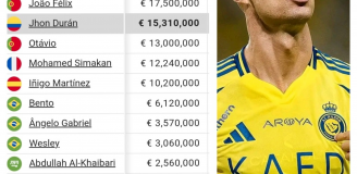 Tak wyglądają PENSJE PIŁKARZY w Al-Nassr!