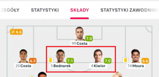 OCENY Jana Bednarka i Jakuba Kiwiora za HITOWY mecz z Benficą!