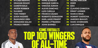 DWÓCH POLAKÓW w TOP 100 skrzydłowych w historii według FourFourTwo!