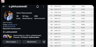 Tylu OBSERWUJĄCYCH ZYSKAŁ Oskar Pietuszewski od przenosin do FC Porto O.o
