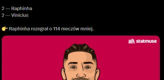 HAT-TRICKI w LaLiga: Raphinha vs. Vinicius xD