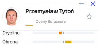 OCENA Przemysława Tytonia za jego PIERWSZY MECZ OD MAJA 2025 ROKU!