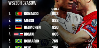 MIEJSCE LEWEGO na liście TOP 10 najlepszych STRZELCÓW w historii!
