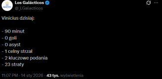 STATYSTYKI Viniciusa Juniora w meczu z 2-ligowym Albacete xD