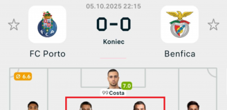 OCENY Jana Bednarka i Jakuba Kiwiora za HITOWY mecz z Benficą!