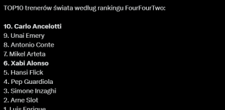 TOP 10 TRENERÓW świata według FourFourTwo!