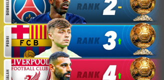 TOP 5 faworytów do Złotej Piłki 2025 [STAN NA CZERWIEC]