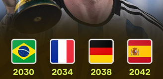HIT! Sztuczna Inteligencja wytypowała MISTRZÓW ŚWIATA do 2062 roku! xD