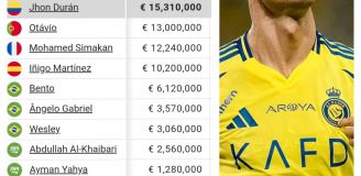 Tak wyglądają PENSJE PIŁKARZY w Al-Nassr!