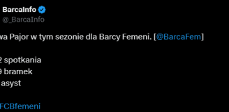 KOSMICZNE statystyki Ewy Pajor w PIERWSZYM SEZONIE w Barcelonie!