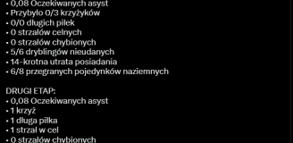 TRAGICZNY występ Odegaarda w dwumeczu z PSG w liczbach! o.O