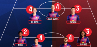 Tak SPORT ocenił Roberta Lewandowskiego za mecz z Atletico O.o