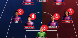 Tak SPORT ocenił Roberta Lewandowskiego za mecz z Atletico O.o