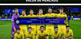 WARTOŚĆ KADRY Interu vs. WARTOŚĆ KADRY Bodo/Glimt